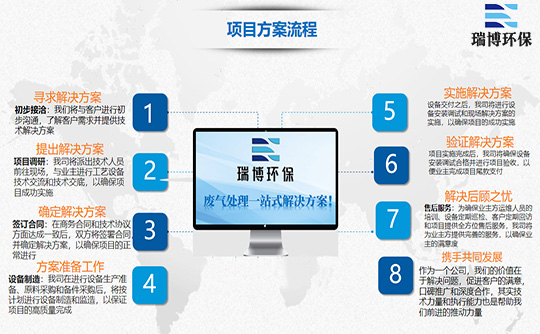 uW(xu)URTO߻ȼO(sh)ԃr